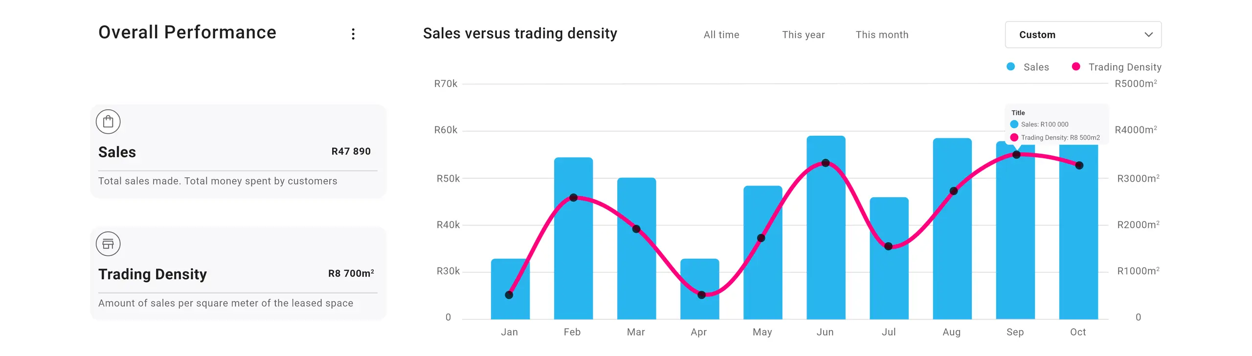 nter-data-insights-graph